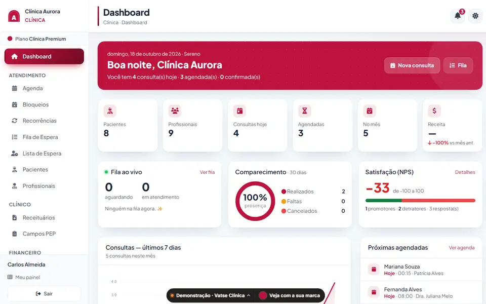 Painel de gestão com a marca fictícia Clínica Aurora