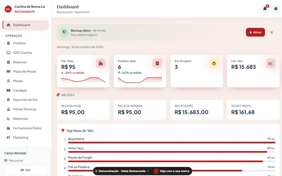 Painel de gestão com a marca fictícia Cantina da Nonna Lia
